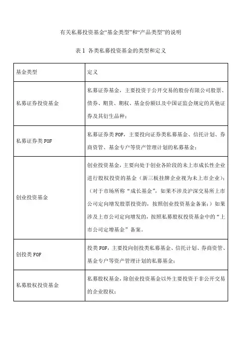 有关私募投资基金“基金类型”和“产品类型”的说明