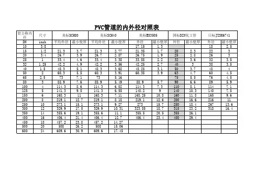 PVC管内外径对照表