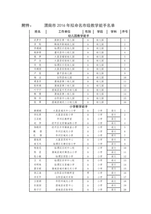渭南市2016年拟命名市级教学能手名单.doc