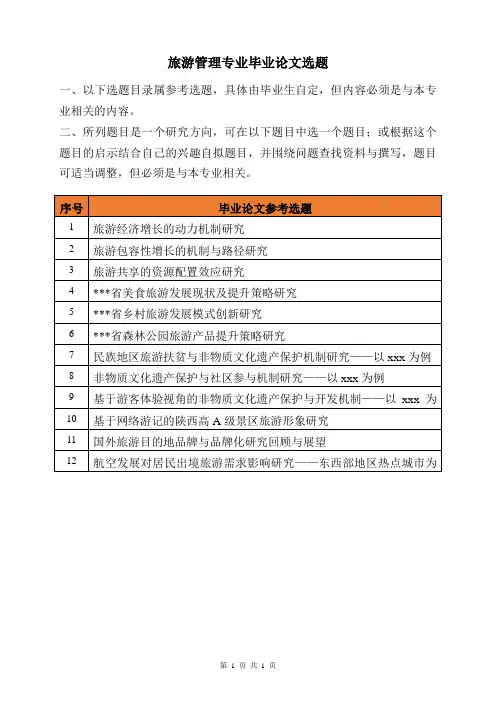 旅游管理专业-毕业-论文选题