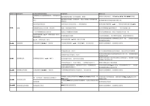 海天伺服节能注塑机驱动器报警对应故障分析