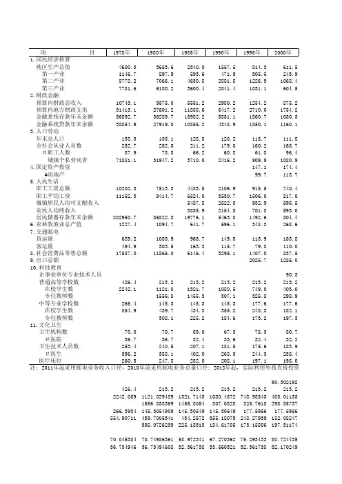 福建省南平市统计年鉴2019社会经济发展指标数据：1-3  国民经济主要指标发展速度