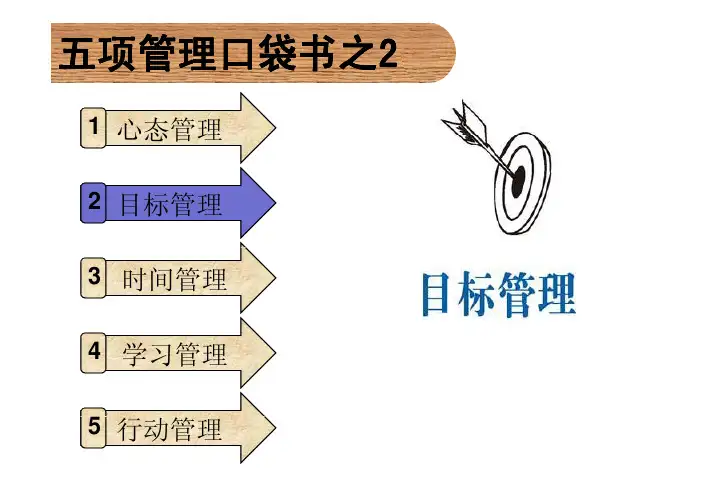 五项管理口袋书之二：目标管理