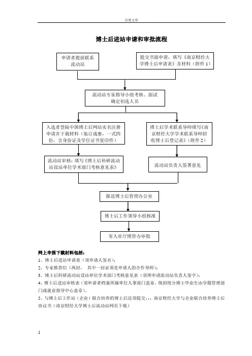 博士后进站申请和审批流程