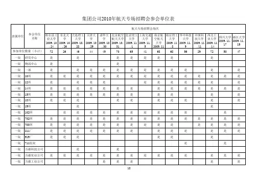 专场招聘会参会单位