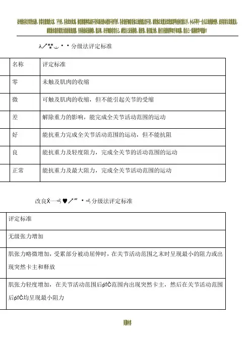 徒手肌力分级法评定标准