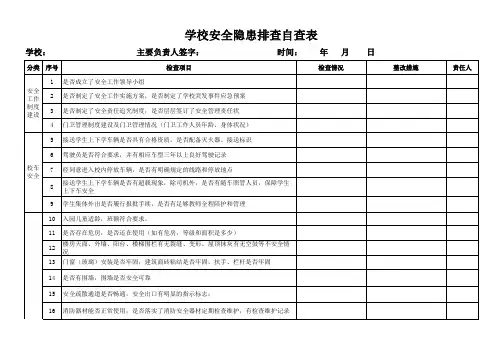 安全隐患自查表