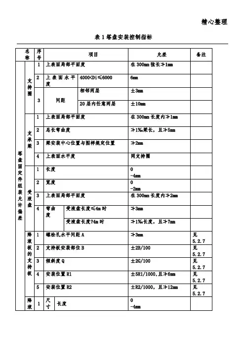 塔盘安装标准