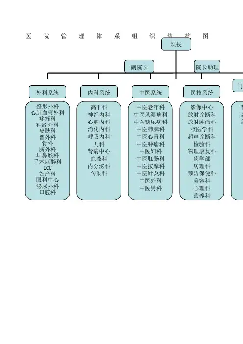 三甲医院人员及科室配置