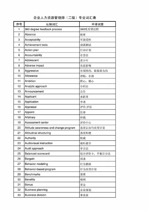 人力资源英语词汇表
