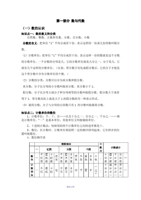 六年级数学总复习知识点全集