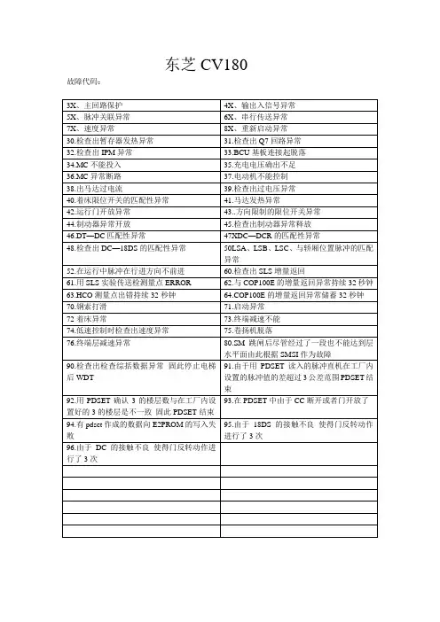 东芝CV180故障代码