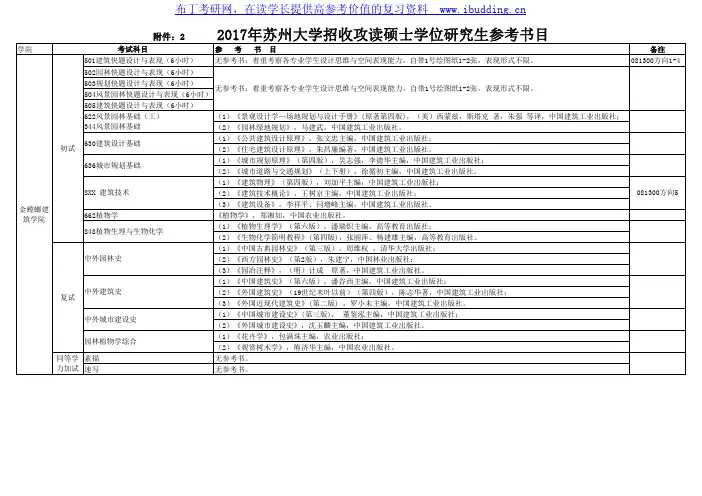 2017年苏州大学 苏大  金螳螂建筑学院 硕士招生入学考试参考书目