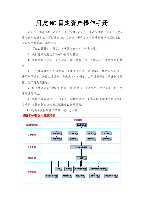用友NC固定资产操作手册