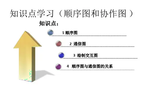 知识点学习(顺序图和协作图 )