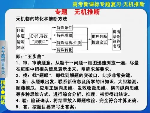 专题 无机推断
