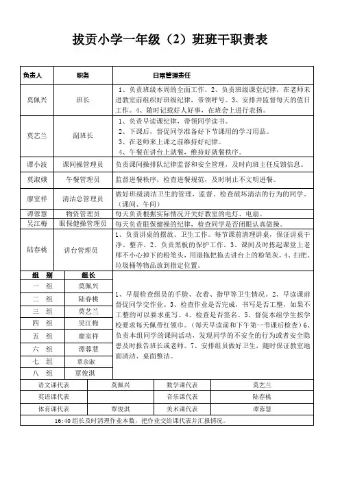 一年级1班班干部名单及职责表