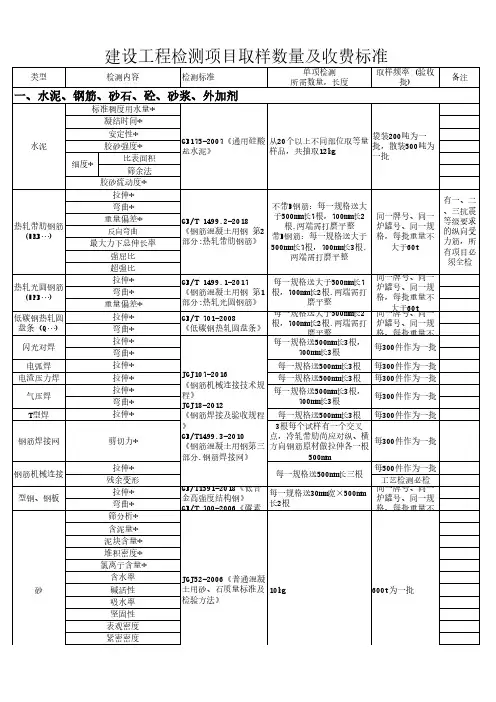 建设工程检测项目取样数量及收费标准