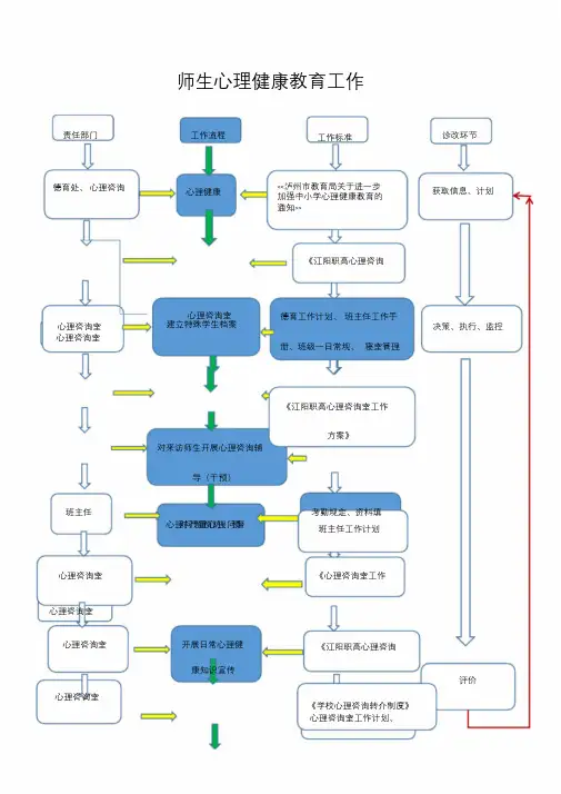 心理健康教育工作流程图
