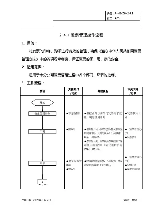 集团公司发票管理操作流程
