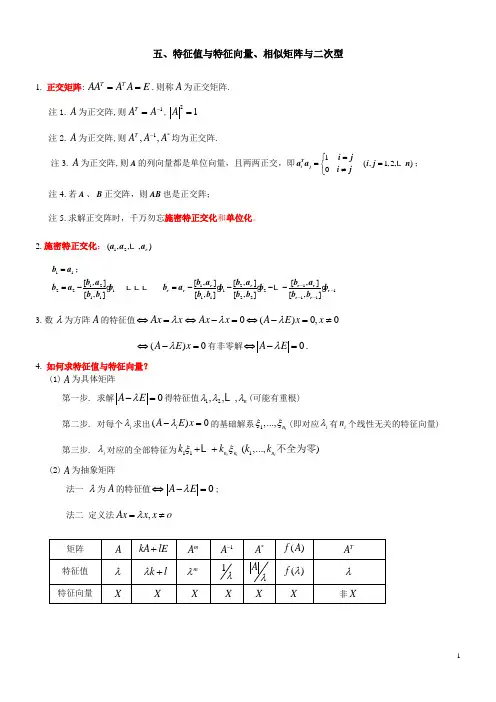 线性代数宝典5