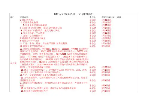 GMP质量体系完成计划