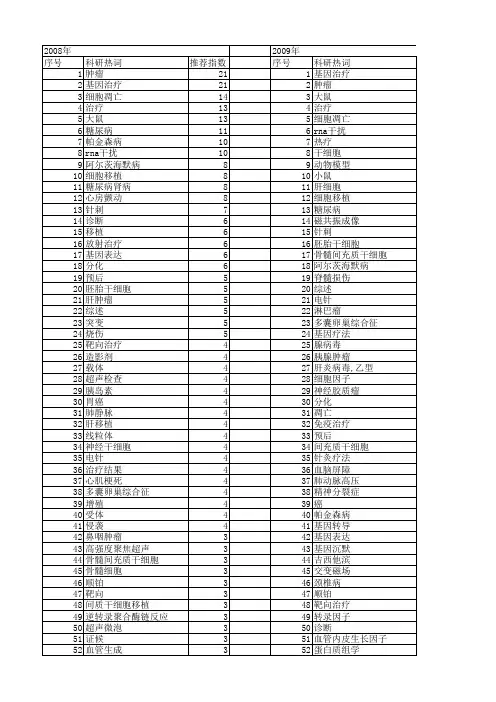 【国家自然科学基金】_治疗计划_基金支持热词逐年推荐_【万方软件创新助手】_20140801