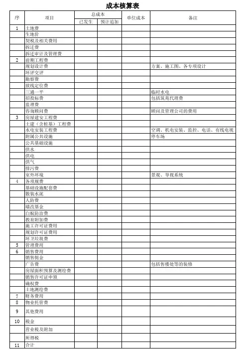 成本核算-指导标准-商品房价格构成成本核算表(1P)