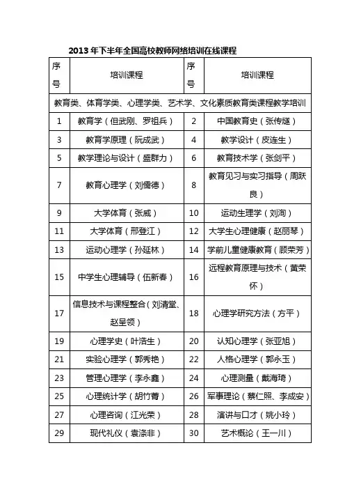 2013年下半年全国高校教师网络培训在线课程