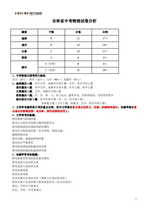 初中物理各章中考考点归纳