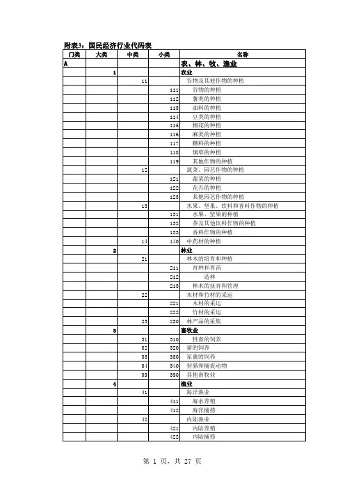 国民经济行业分类目录xls