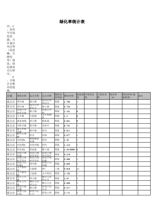 绿化率统计表 底稿