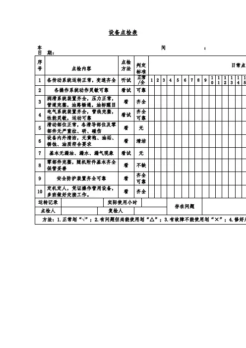 设备点检表(word表格)