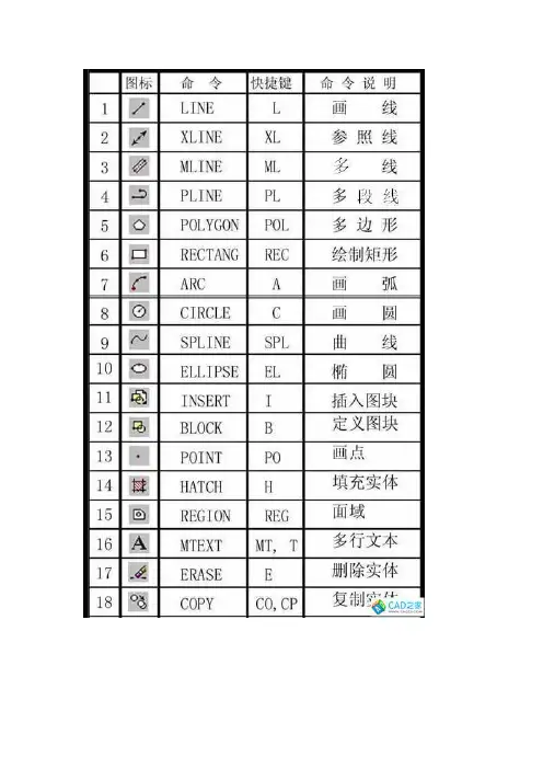 CAD命令快捷大全