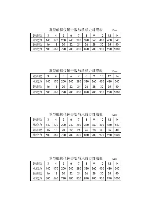 重型触探仪锤击数与承载力对照表