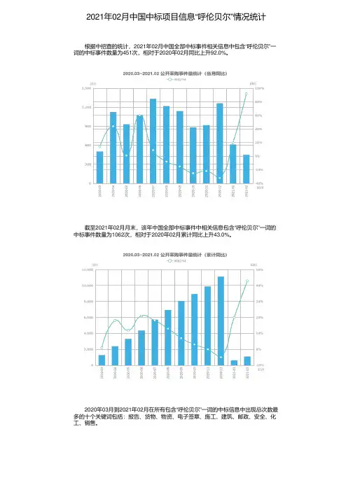 2021年02月中国中标项目信息“呼伦贝尔”情况统计