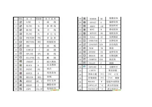 CAD快捷键汇总