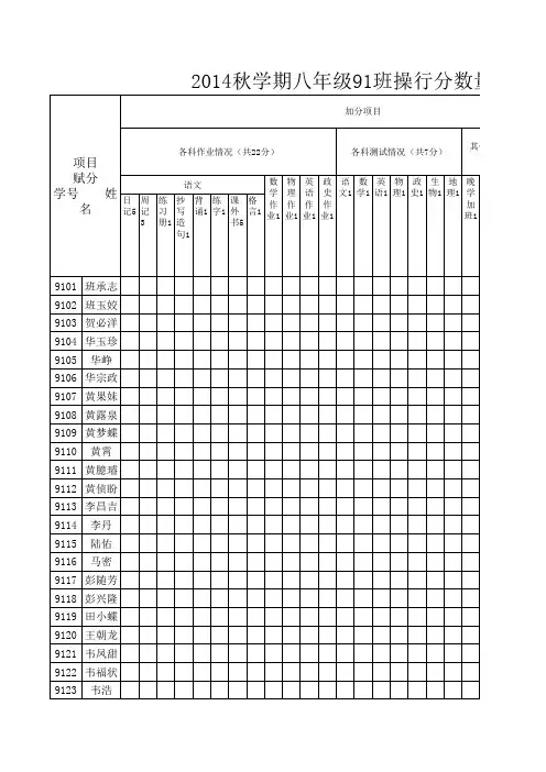 (非常实用)初中班级管理·操行分量化统计表1