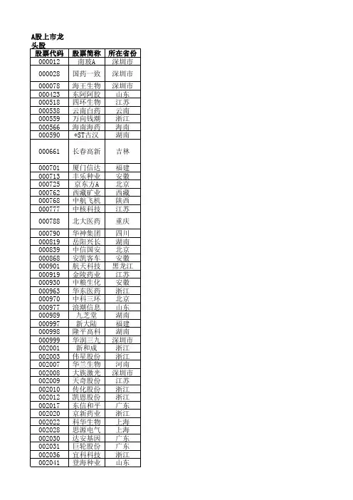 A股上市龙头股一览表