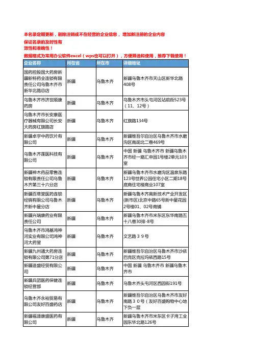 2020新版新疆乌鲁木齐中药饮片企业公司名录名单黄页联系方式大全99家