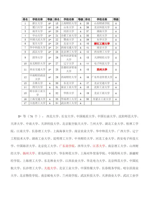 全国大学管理学排名
