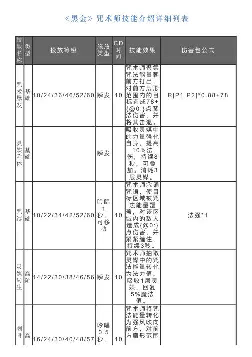 《黑金》咒术师技能介绍详细列表