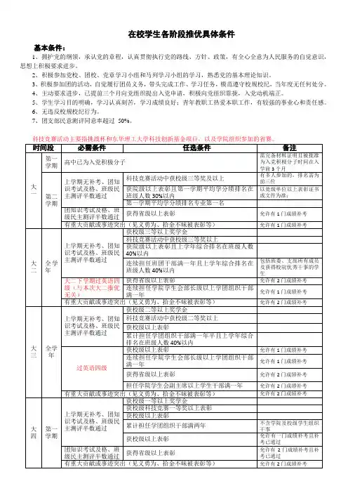 东华理工大学推优条件