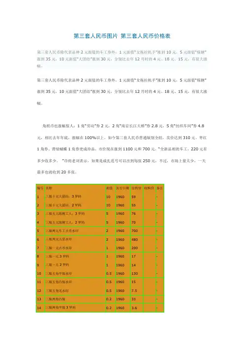 第三套人民币价格表.doc