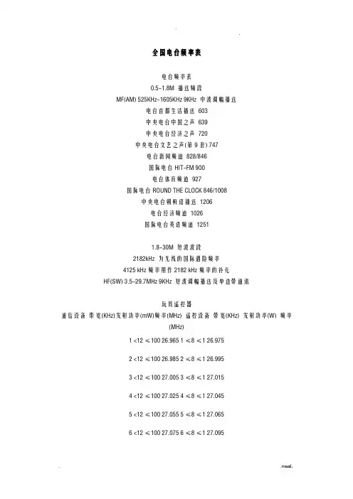 全国电台频率表