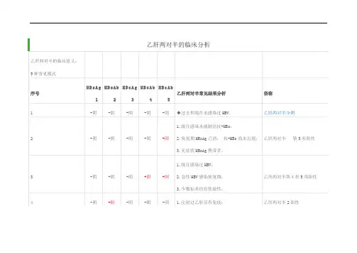 两对半结果临床意义表