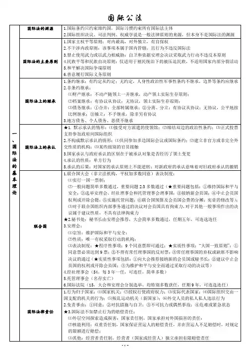 ★国际公法