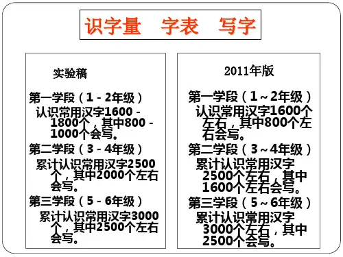 识字量