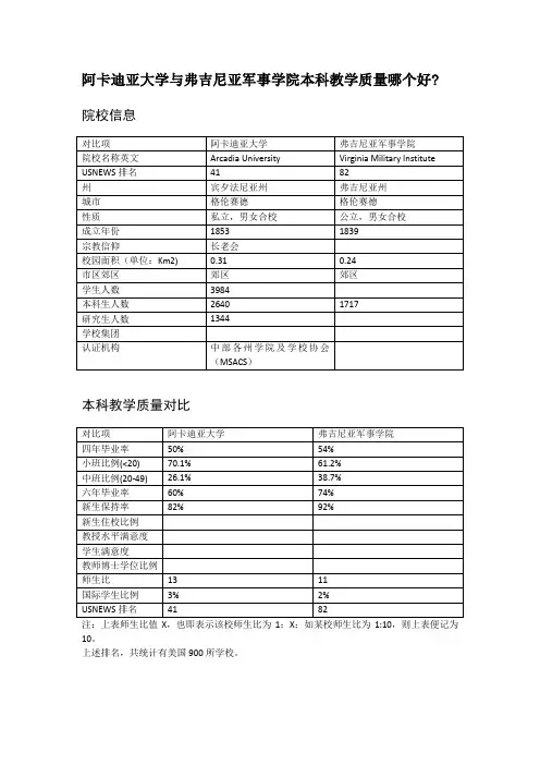 阿卡迪亚大学与弗吉尼亚军事学院本科教学质量对比