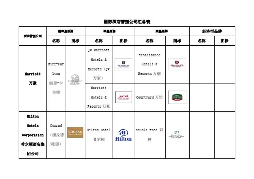 房地产酒店管理公司品牌分年级汇总